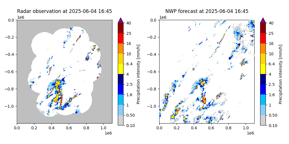 Radar observation at 2025-06-04 16:45, NWP forecast at 2025-06-04 16:45