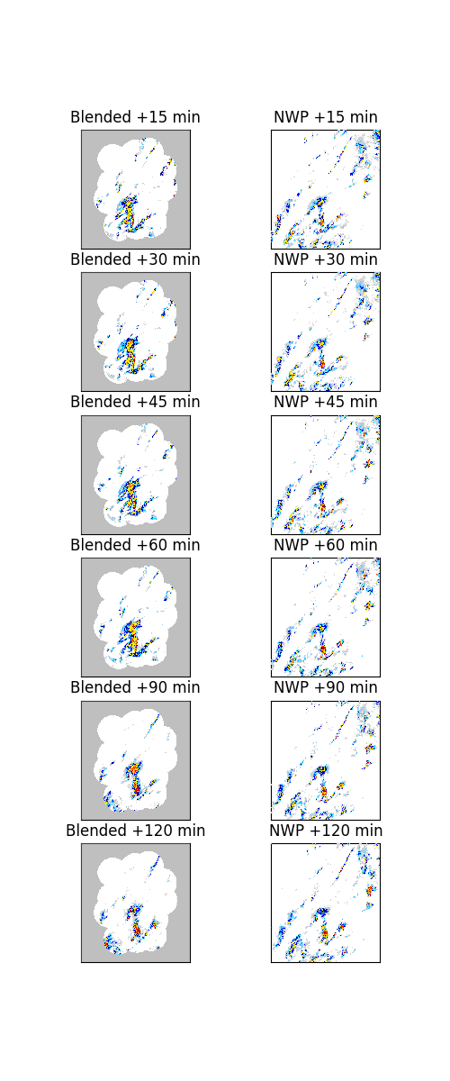 Blended +15 min, NWP +15 min, Blended +30 min, NWP +30 min, Blended +45 min, NWP +45 min, Blended +60 min, NWP +60 min, Blended +90 min, NWP +90 min, Blended +120 min, NWP +120 min