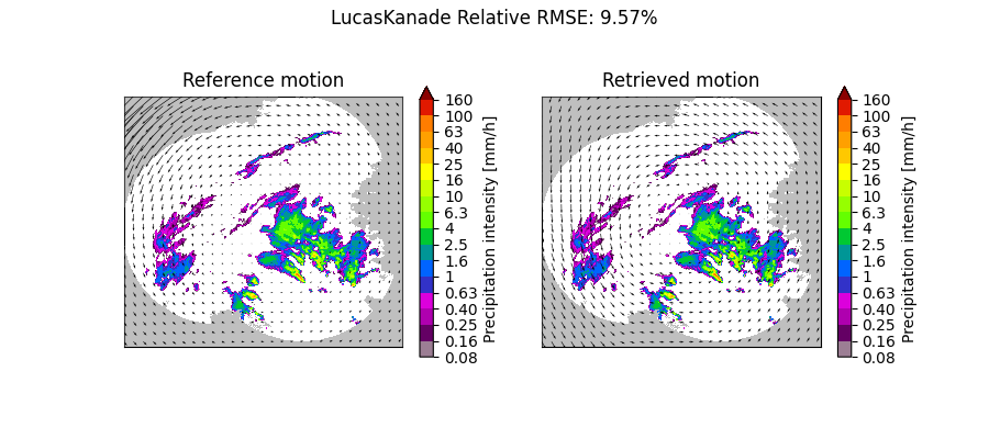 LucasKanade Relative RMSE: 9.57%, Reference motion, Retrieved motion