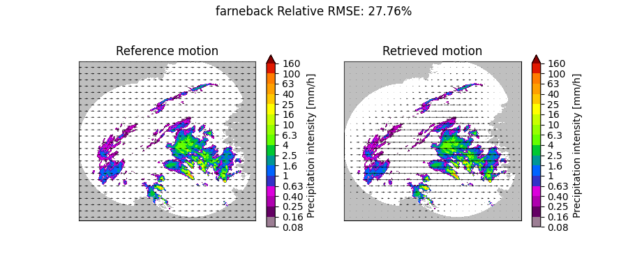farneback Relative RMSE: 27.76%, Reference motion, Retrieved motion