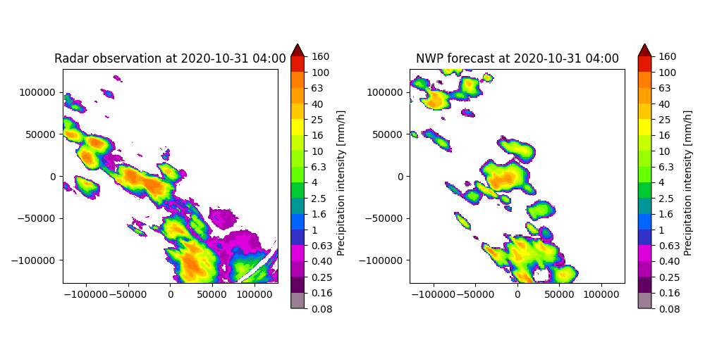 Radar observation at 2020-10-31 04:00, NWP forecast at 2020-10-31 04:00