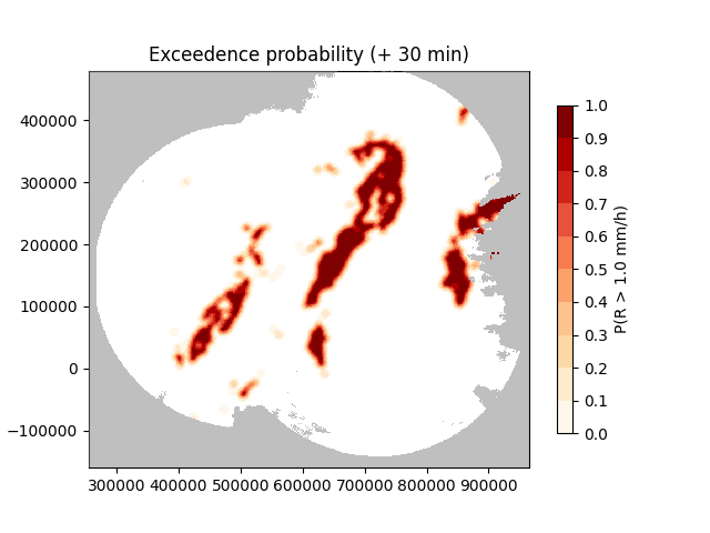 Exceedence probability (+ 30 min)