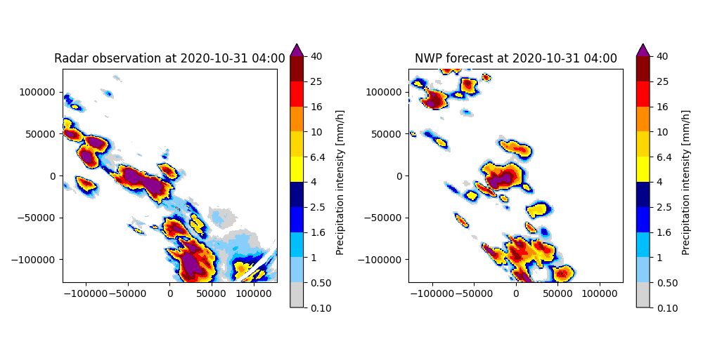 Radar observation at 2020-10-31 04:00, NWP forecast at 2020-10-31 04:00