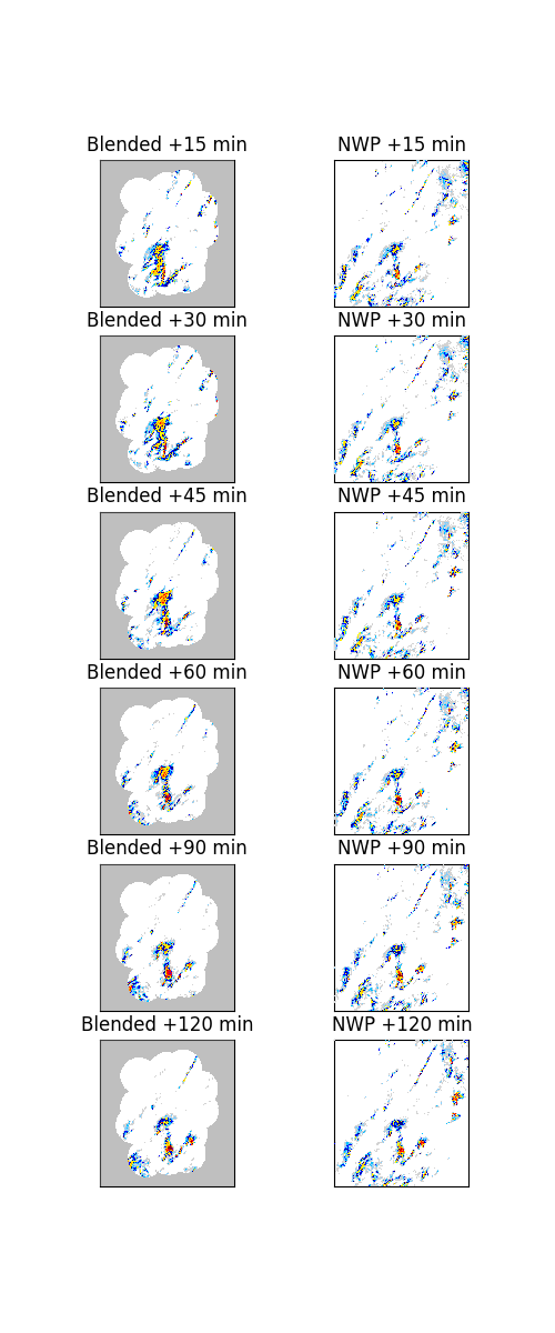 Blended +15 min, NWP +15 min, Blended +30 min, NWP +30 min, Blended +45 min, NWP +45 min, Blended +60 min, NWP +60 min, Blended +90 min, NWP +90 min, Blended +120 min, NWP +120 min