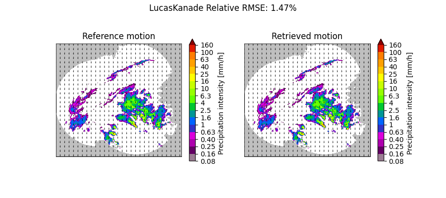 LucasKanade Relative RMSE: 1.47%, Reference motion, Retrieved motion