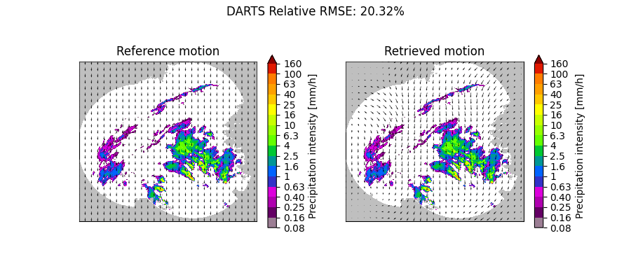 DARTS Relative RMSE: 20.32%, Reference motion, Retrieved motion