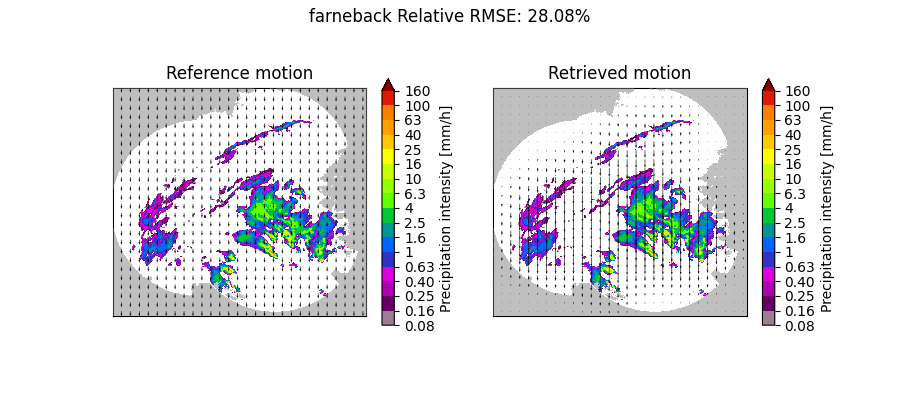 farneback Relative RMSE: 28.08%, Reference motion, Retrieved motion