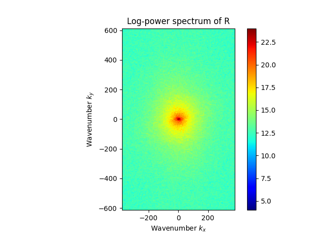 Log-power spectrum of R