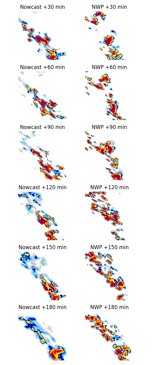Nowcast +30 min, NWP +30 min, Nowcast +60 min, NWP +60 min, Nowcast +90 min, NWP +90 min, Nowcast +120 min, NWP +120 min, Nowcast +150 min, NWP +150 min, Nowcast +180 min, NWP +180 min