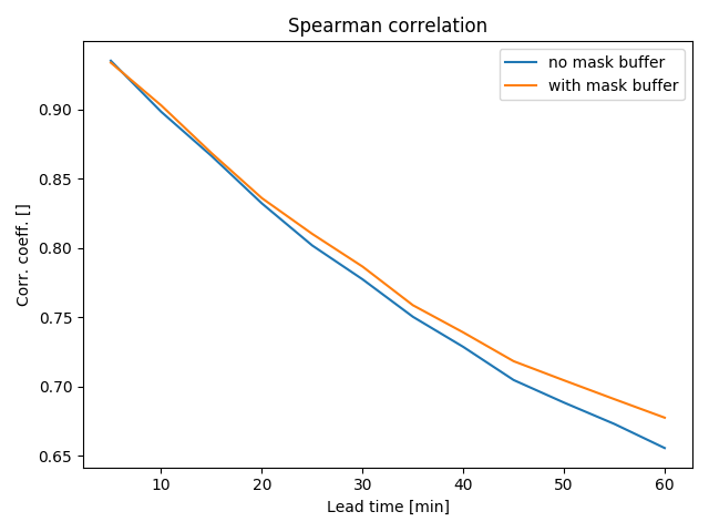 ../_images/sphx_glr_LK_buffer_mask_005.png