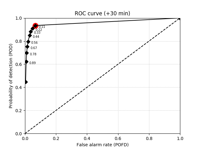 ../_images/sphx_glr_plot_ensemble_verification_003.png