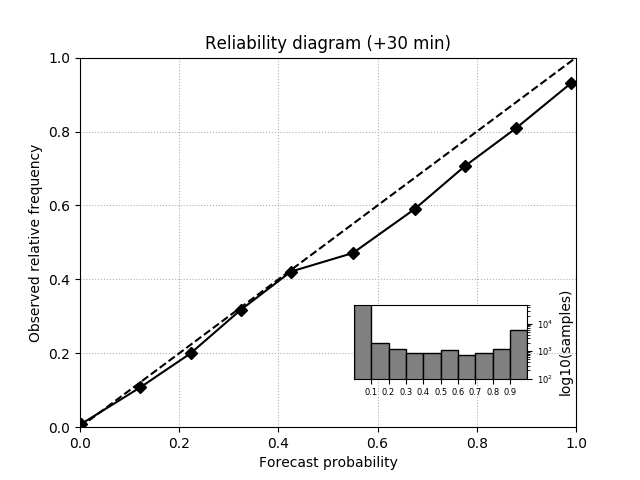 ../_images/sphx_glr_plot_ensemble_verification_004.png
