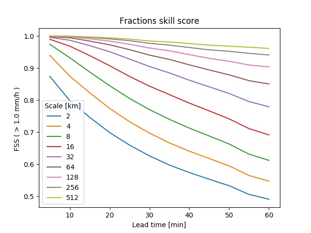 ../_images/sphx_glr_plot_extrapolation_nowcast_003.png