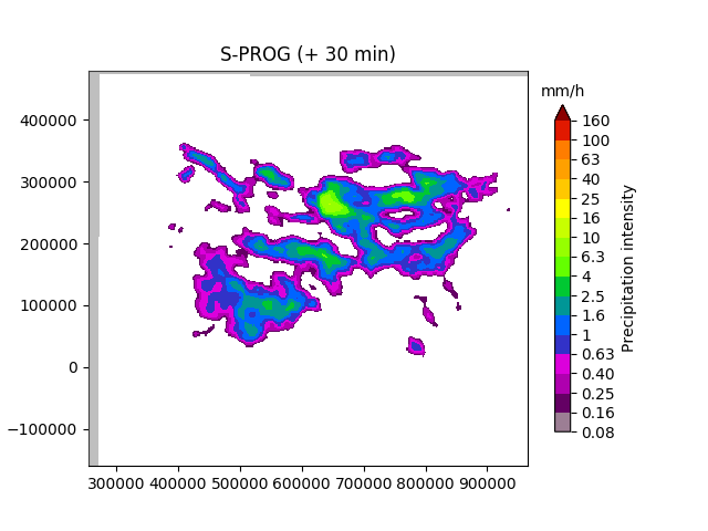 ../_images/sphx_glr_plot_steps_nowcast_002.png