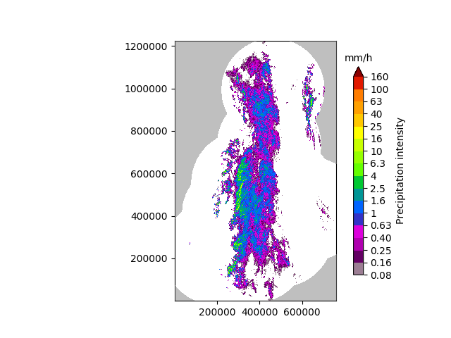 ../_images/sphx_glr_plot_cascade_decomposition_001.png