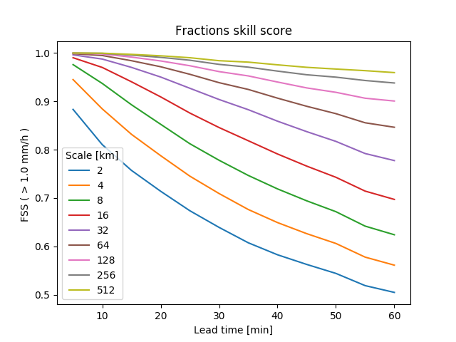 ../_images/sphx_glr_plot_extrapolation_nowcast_003.png