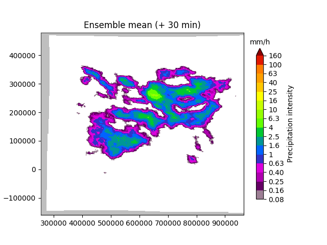../_images/sphx_glr_plot_steps_nowcast_003.png