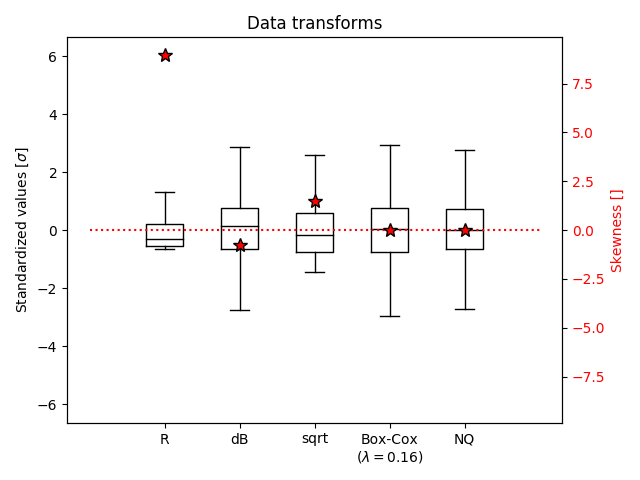 ../_images/sphx_glr_data_transformations_002.png