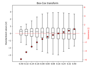 ../_images/sphx_glr_data_transformations_thumb.png