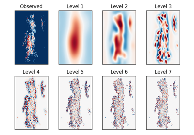 ../_images/sphx_glr_plot_cascade_decomposition_thumb.png
