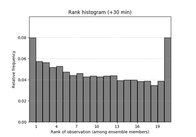../_images/sphx_glr_plot_ensemble_verification_thumb.png