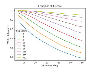 ../_images/sphx_glr_plot_extrapolation_nowcast_thumb.png