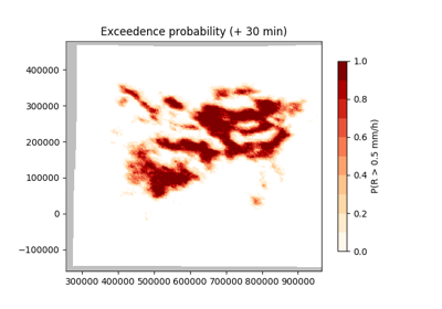 ../_images/sphx_glr_plot_steps_nowcast_thumb.png