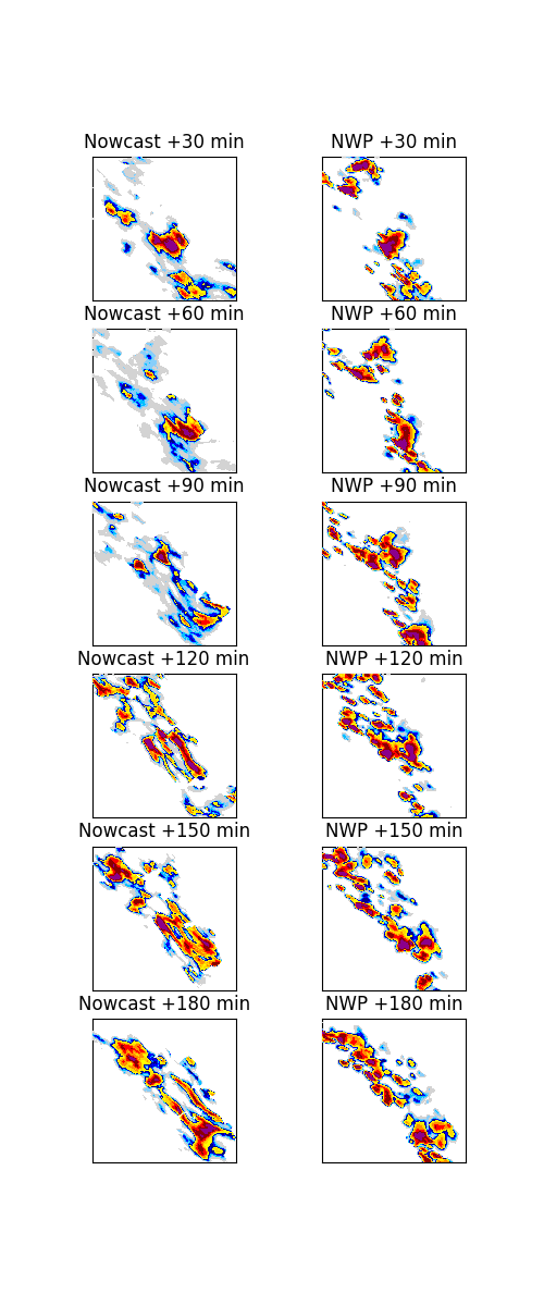 Nowcast +30 min, NWP +30 min, Nowcast +60 min, NWP +60 min, Nowcast +90 min, NWP +90 min, Nowcast +120 min, NWP +120 min, Nowcast +150 min, NWP +150 min, Nowcast +180 min, NWP +180 min
