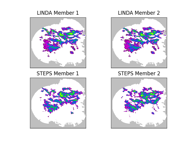 LINDA Member 1, LINDA Member 2, STEPS Member 1, STEPS Member 2