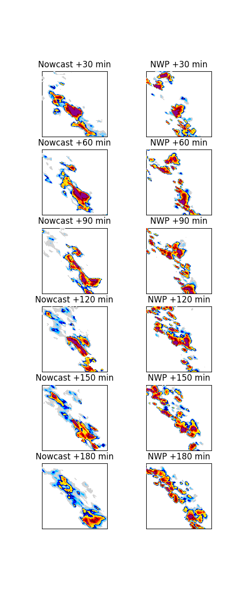 Nowcast +30 min, NWP +30 min, Nowcast +60 min, NWP +60 min, Nowcast +90 min, NWP +90 min, Nowcast +120 min, NWP +120 min, Nowcast +150 min, NWP +150 min, Nowcast +180 min, NWP +180 min
