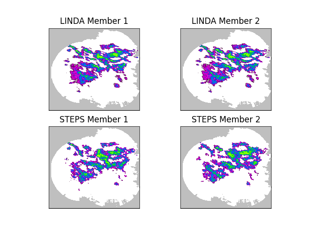 LINDA Member 1, LINDA Member 2, STEPS Member 1, STEPS Member 2