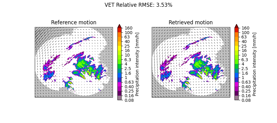 VET Relative RMSE: 3.53%, Reference motion, Retrieved motion