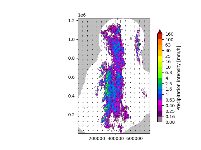 plot extrapolation nowcast