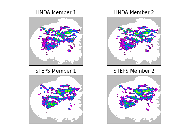 LINDA Member 1, LINDA Member 2, STEPS Member 1, STEPS Member 2