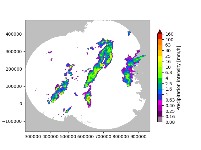 plot noise generators