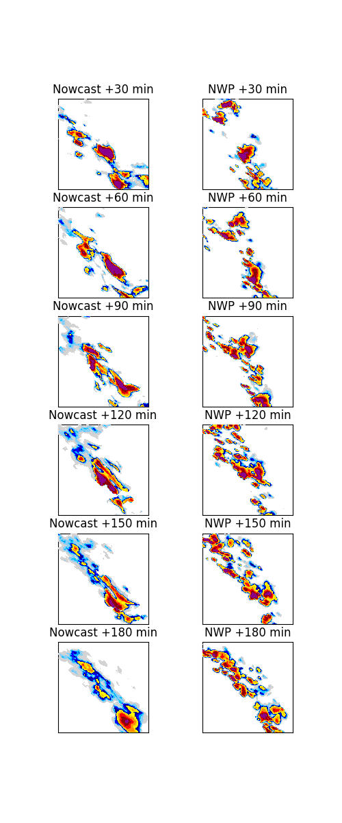 Nowcast +30 min, NWP +30 min, Nowcast +60 min, NWP +60 min, Nowcast +90 min, NWP +90 min, Nowcast +120 min, NWP +120 min, Nowcast +150 min, NWP +150 min, Nowcast +180 min, NWP +180 min