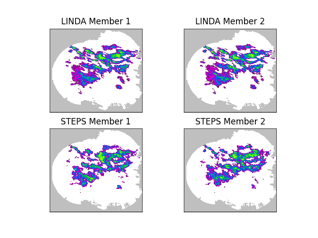 LINDA Member 1, LINDA Member 2, STEPS Member 1, STEPS Member 2