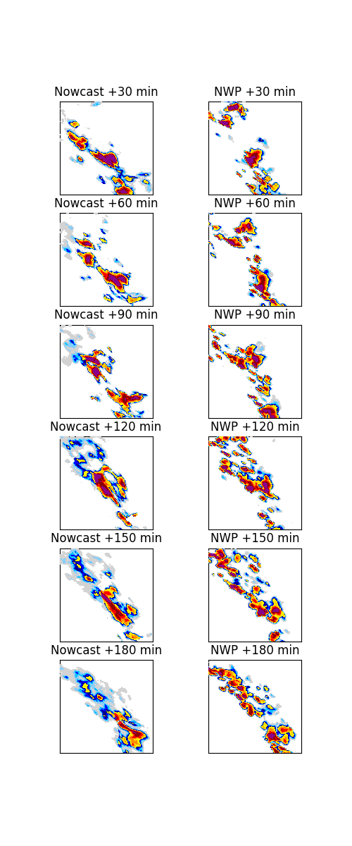 Nowcast +30 min, NWP +30 min, Nowcast +60 min, NWP +60 min, Nowcast +90 min, NWP +90 min, Nowcast +120 min, NWP +120 min, Nowcast +150 min, NWP +150 min, Nowcast +180 min, NWP +180 min