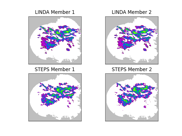 LINDA Member 1, LINDA Member 2, STEPS Member 1, STEPS Member 2