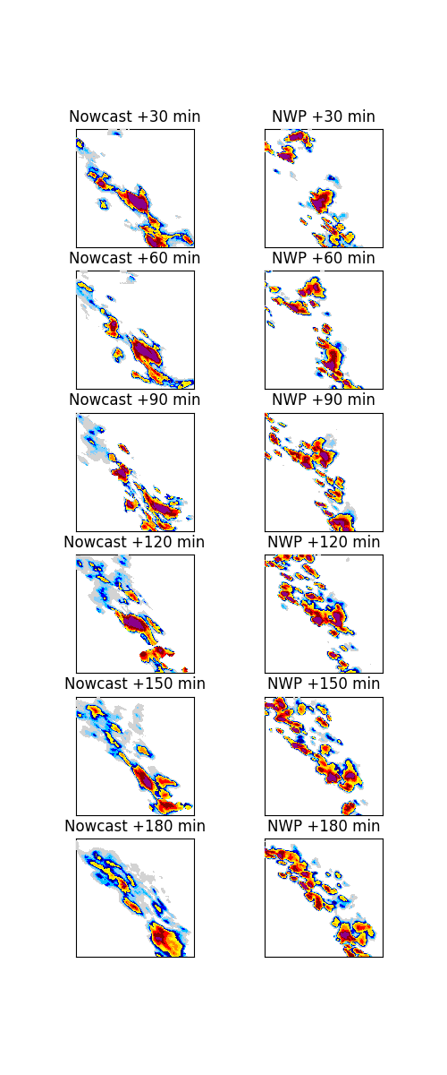 Nowcast +30 min, NWP +30 min, Nowcast +60 min, NWP +60 min, Nowcast +90 min, NWP +90 min, Nowcast +120 min, NWP +120 min, Nowcast +150 min, NWP +150 min, Nowcast +180 min, NWP +180 min