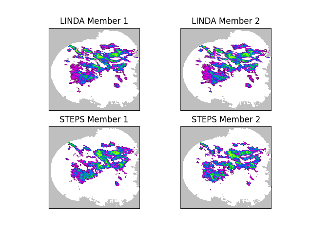 LINDA Member 1, LINDA Member 2, STEPS Member 1, STEPS Member 2