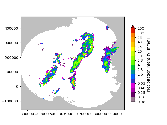 plot ensemble verification
