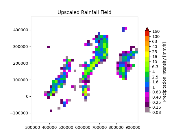 Upscaled Rainfall Field
