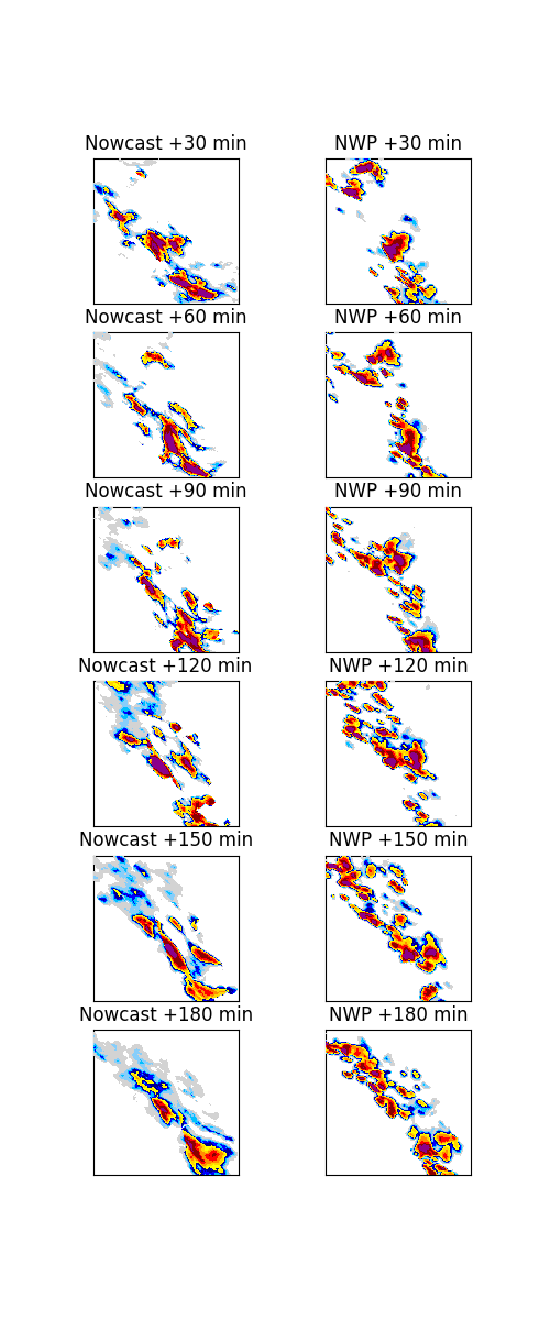 Nowcast +30 min, NWP +30 min, Nowcast +60 min, NWP +60 min, Nowcast +90 min, NWP +90 min, Nowcast +120 min, NWP +120 min, Nowcast +150 min, NWP +150 min, Nowcast +180 min, NWP +180 min
