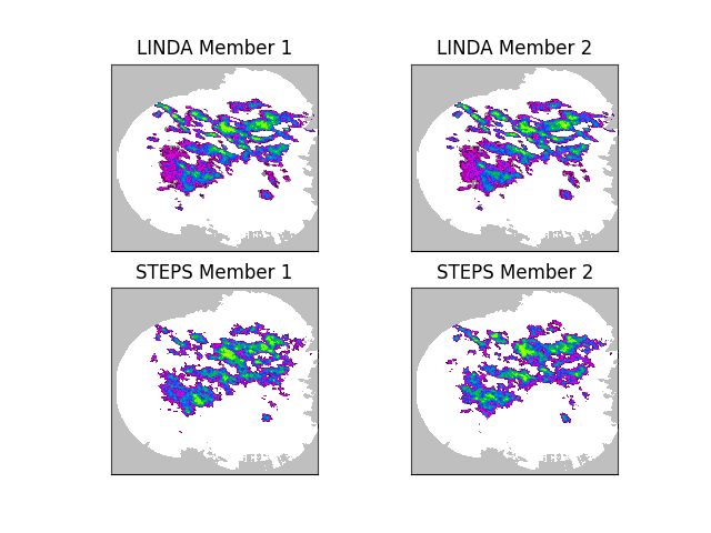 LINDA Member 1, LINDA Member 2, STEPS Member 1, STEPS Member 2