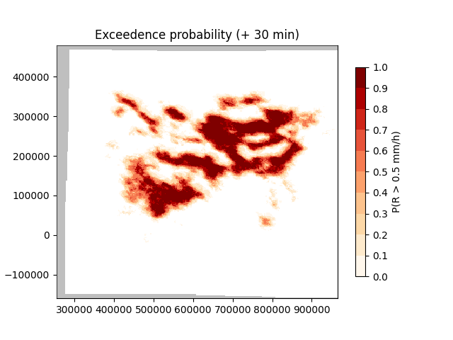 Exceedence probability (+ 30 min)