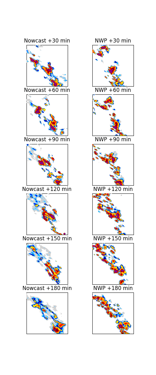 Nowcast +30 min, NWP +30 min, Nowcast +60 min, NWP +60 min, Nowcast +90 min, NWP +90 min, Nowcast +120 min, NWP +120 min, Nowcast +150 min, NWP +150 min, Nowcast +180 min, NWP +180 min
