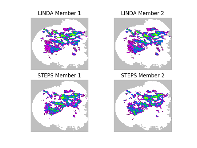 LINDA Member 1, LINDA Member 2, STEPS Member 1, STEPS Member 2