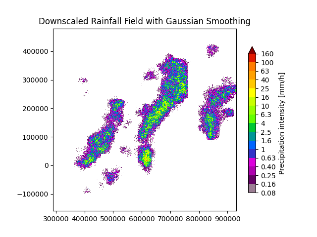 Downscaled Rainfall Field with Gaussian Smoothing