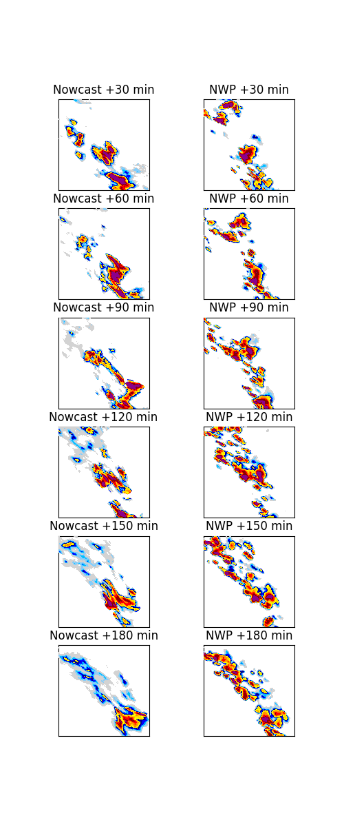 Nowcast +30 min, NWP +30 min, Nowcast +60 min, NWP +60 min, Nowcast +90 min, NWP +90 min, Nowcast +120 min, NWP +120 min, Nowcast +150 min, NWP +150 min, Nowcast +180 min, NWP +180 min